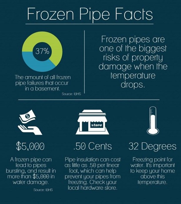 Protect your pipes